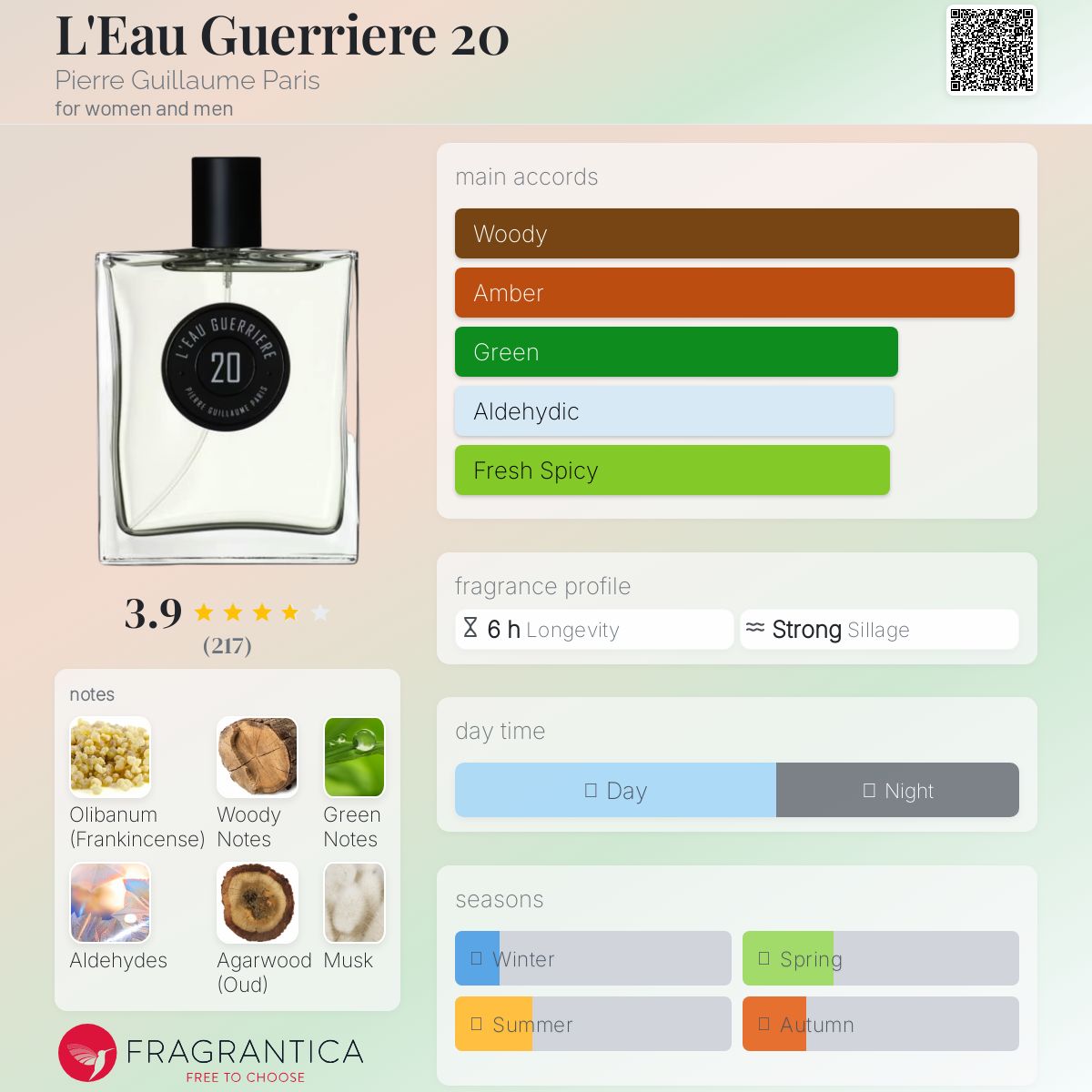 عطر ادکلن لئو گریر بیست پیر گیوم پاریس - L'Eau Guerriere 20 Pierre Guillaume Paris - بررسی، قیمت و خرید