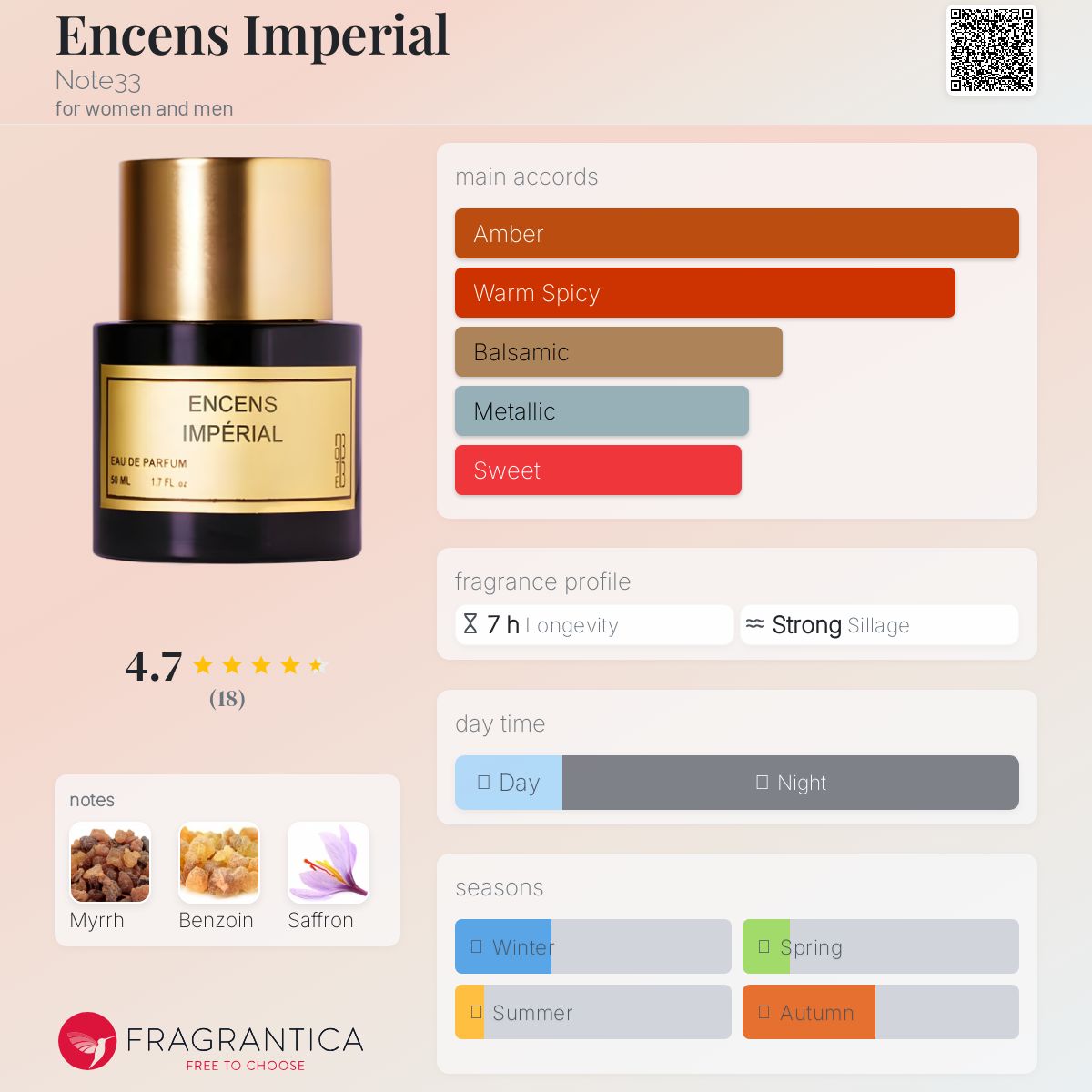 عطر ادکلن اَنسَنس ایمپریال نوت سی و سه - Encens Imperial Note33 - بررسی، قیمت و خرید