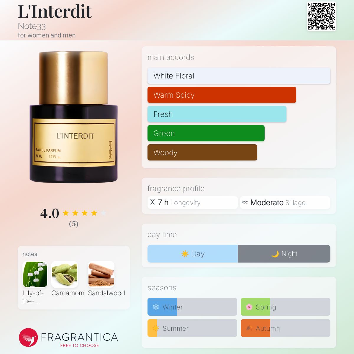عطر ادکلن لنتردی نوت‌سی‌وسه - L'Interdit Note33 - بررسی، قیمت و خرید