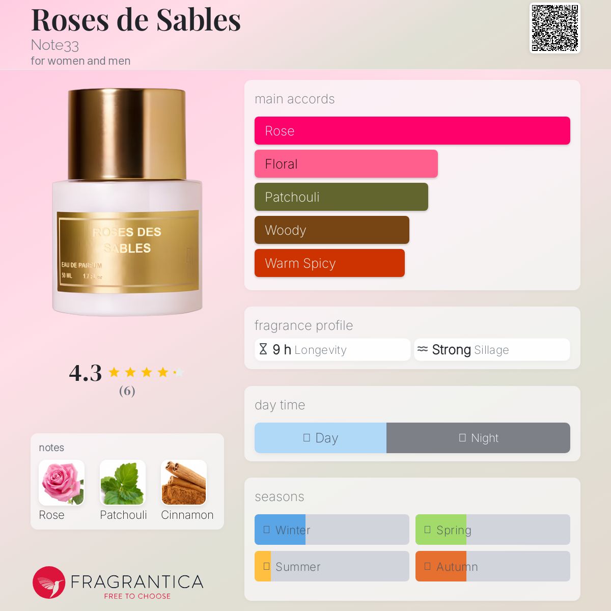 عطر ادکلن رز د سابل نوت 33 - Roses de Sables Note33 - بررسی، قیمت و خرید