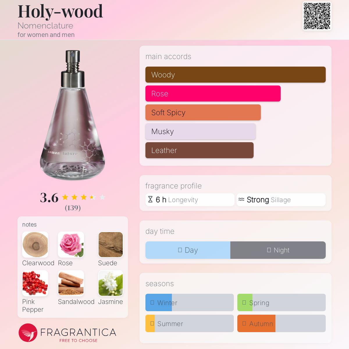عطر ادکلن هالیوود نومنکِلِیچِر - Holy-wood Nomenclature - بررسی، قیمت و خرید