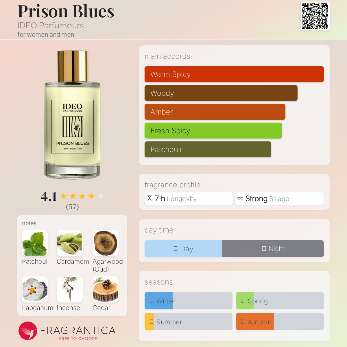 عطر ادکلن پریزون بلوز آیدیو پارفومورز - Prison Blues IDEO Parfumeurs - بررسی، قیمت و خرید
