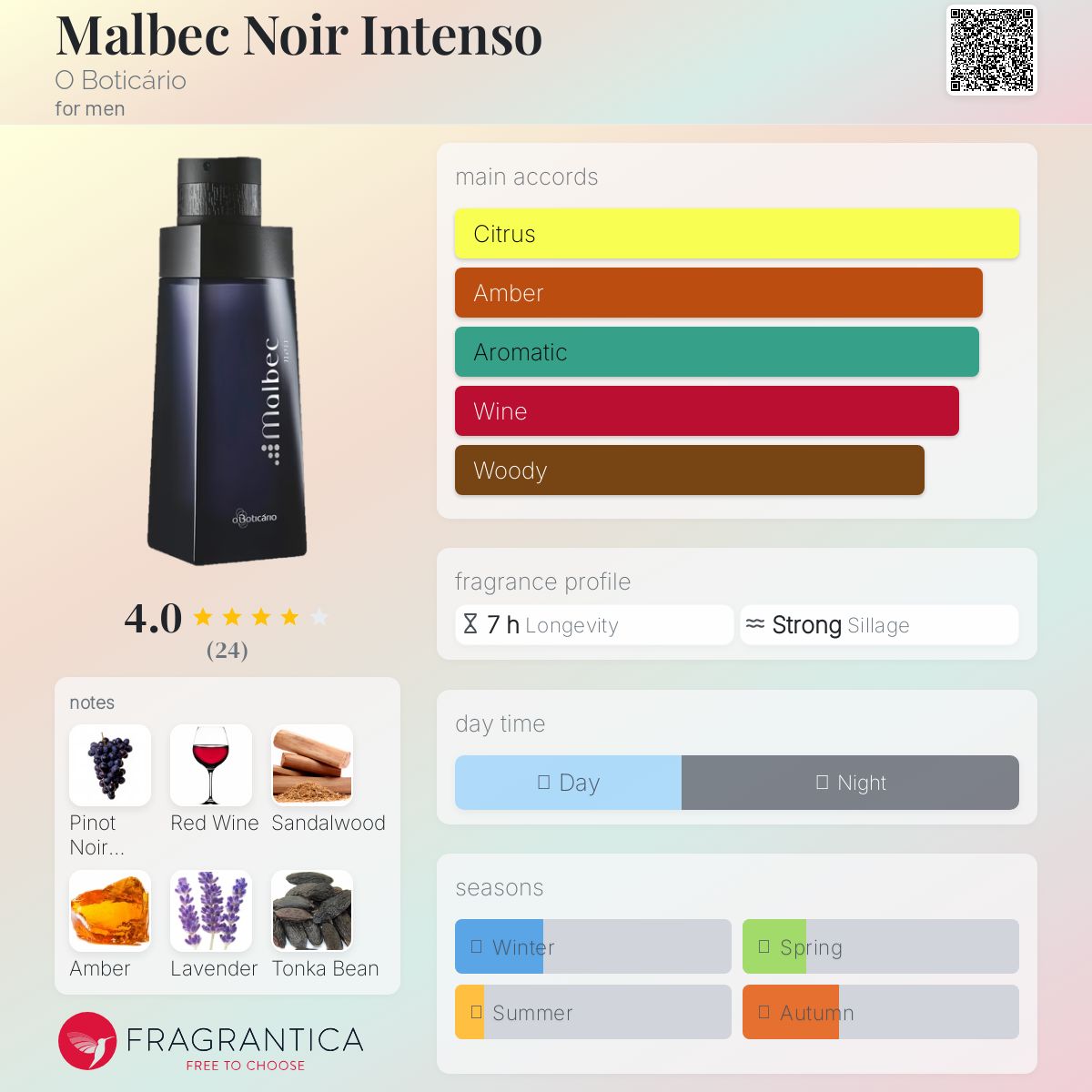 عطر ادکلن مالبک نوآر اینتنسو اُ بوتیکاریو - Malbec Noir Intenso O Boticário - بررسی، قیمت و خرید