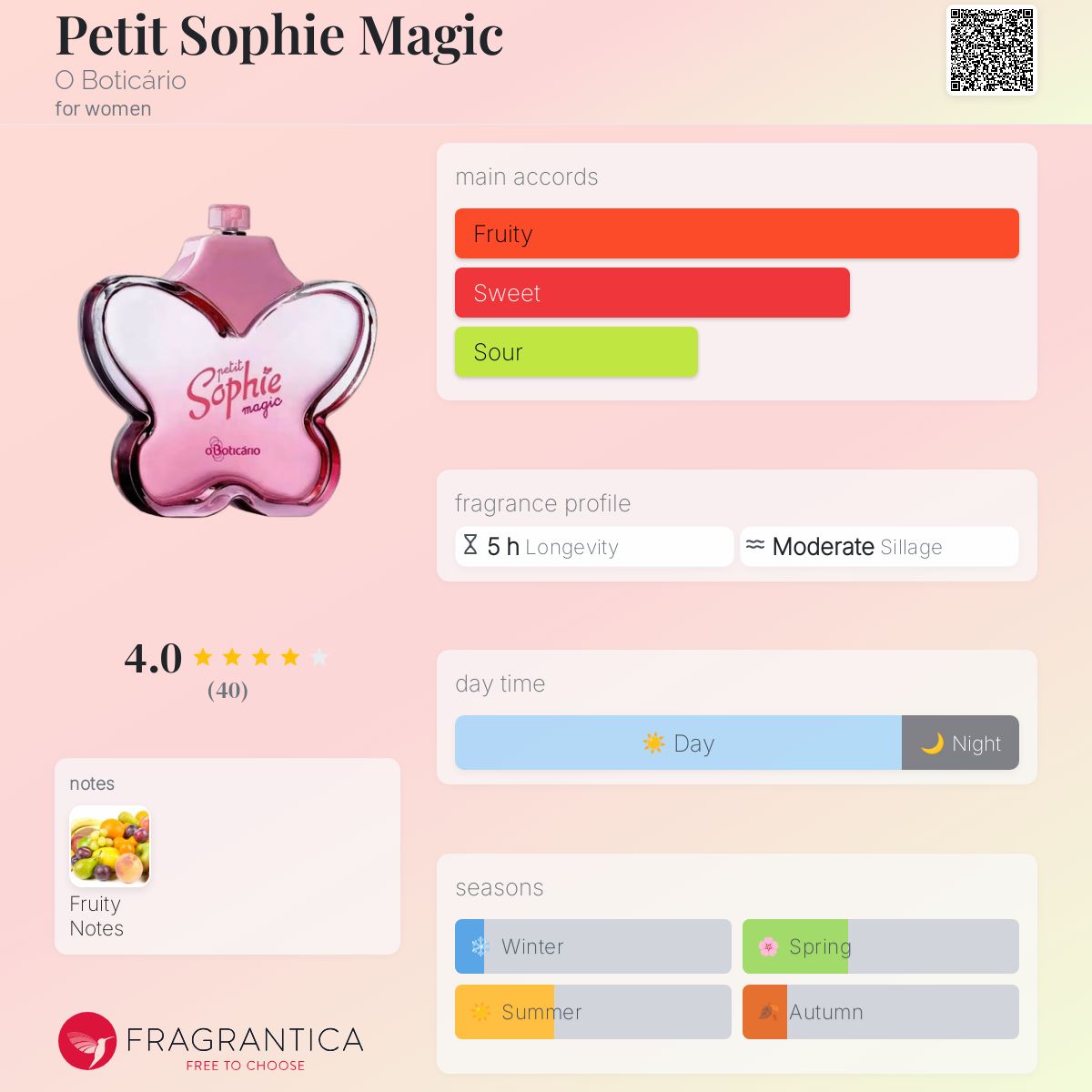 عطر ادکلن پتی سوفی مجیک اُ بوتیکاریو - Petit Sophie Magic O Boticário - بررسی، قیمت و خرید