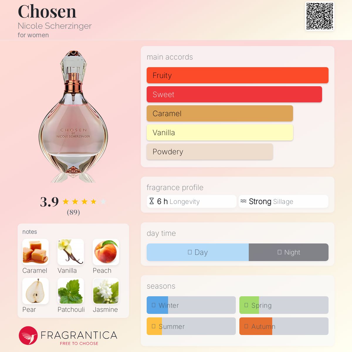 عطر ادکلن چوزن نیکول شرزینگر - Chosen Nicole Scherzinger - بررسی، قیمت و خرید
