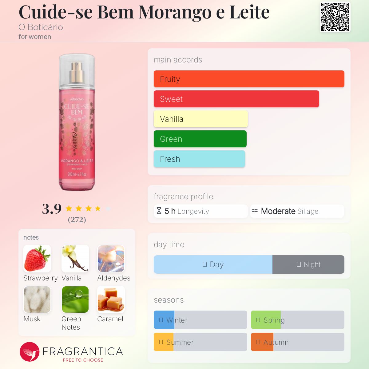 عطر ادکلن کوییده سه بن مورانگو اِ لِیته اُ بوتیکاریو - Cuide-se Bem Morango e Leite O Boticário - بررسی، قیمت و خرید