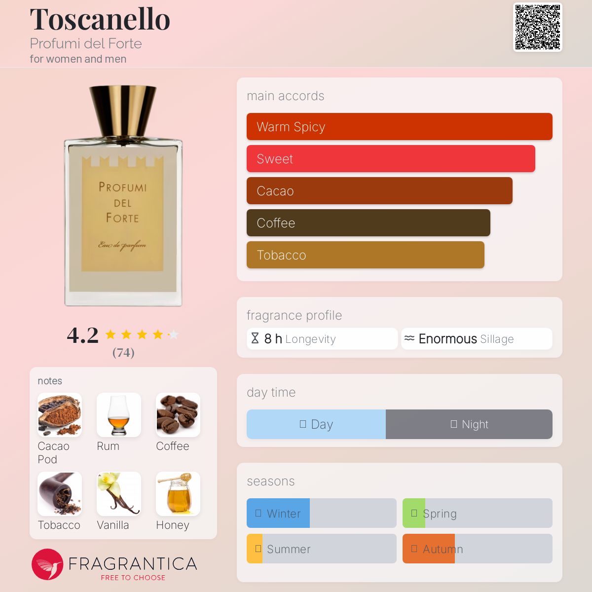 عطر ادکلن توسکانلو پروفومی دل فورته - Toscanello Profumi del Forte - بررسی، قیمت و خرید