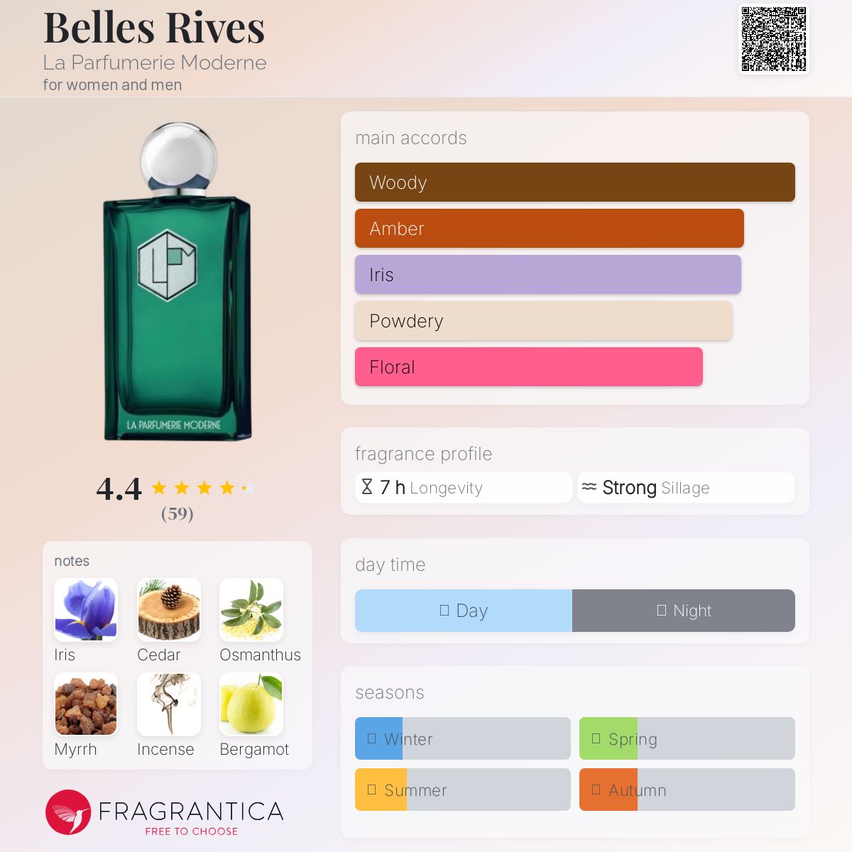 عطر ادکلن بل ریو لا پرفیومری مدرن - Belles Rives La Parfumerie Moderne - بررسی، قیمت و خرید