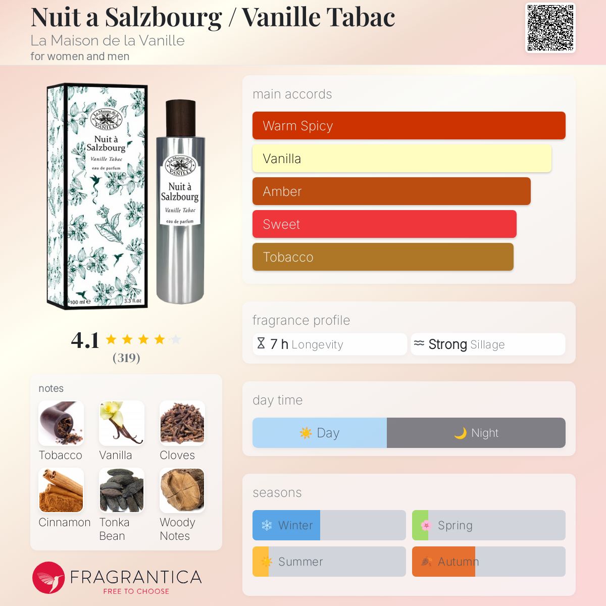 عطر ادکلن نیوئیت ‌ا ‌سالزبورگ ‌/ ‌وانیل ‌تَبَک لا مَزون دو لا وانیل - Nuit a Salzbourg / Vanille Tabac La Maison de la Vanille - بررسی، قیمت و خرید
