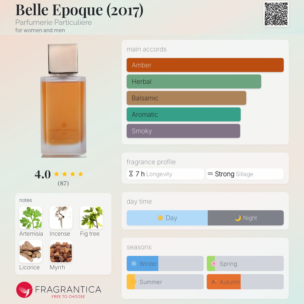 عطر ادکلن بل اپوک پرفیومری پارتیکولیر - Belle Epoque (2017) Parfumerie Particulière - بررسی، قیمت و خرید