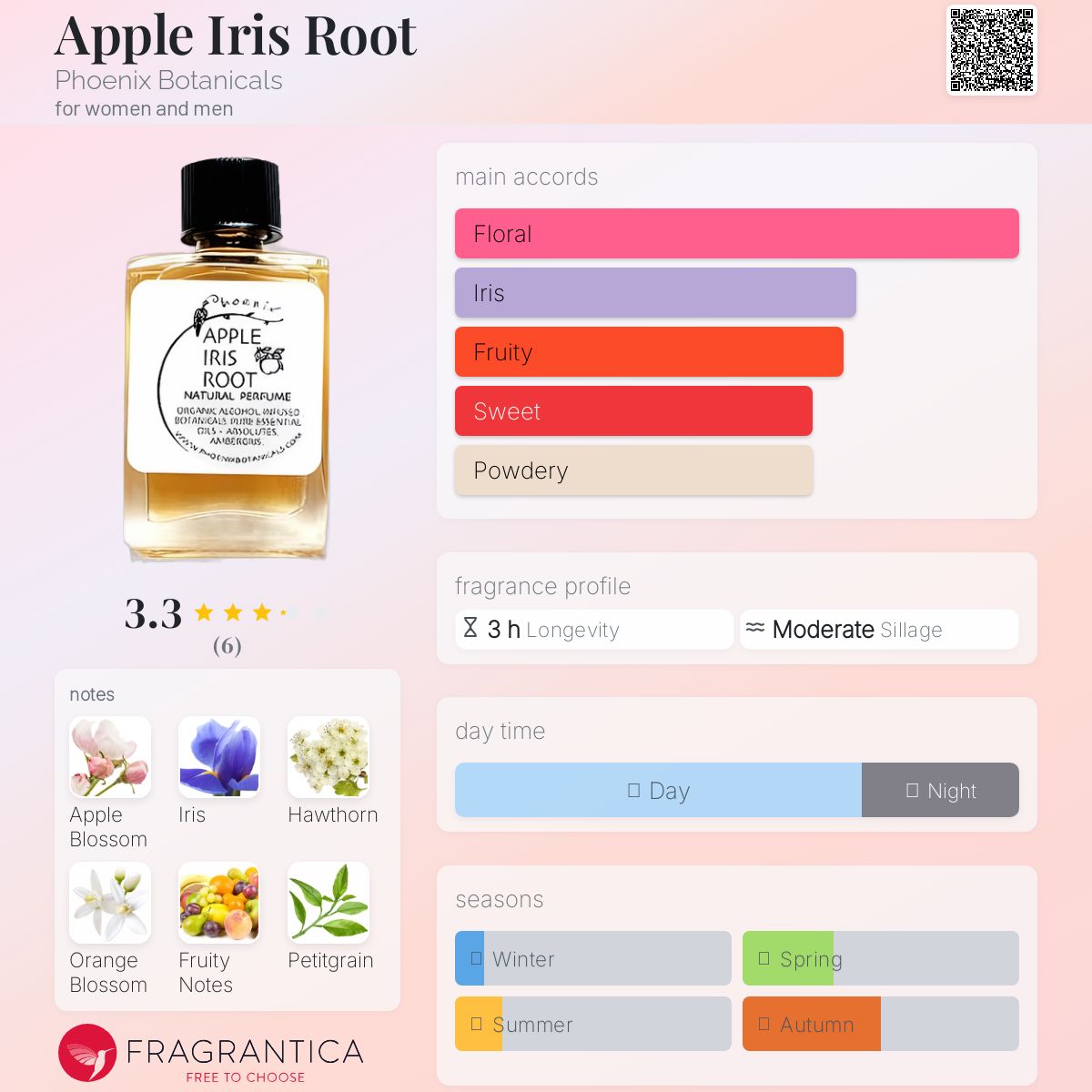 عطر ادکلن اپل آیریس روت فینیکس بوتانیکالز - Apple Iris Root Phoenix Botanicals - بررسی، قیمت و خرید