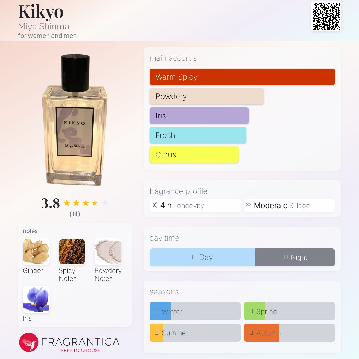 عطر ادکلن کیکیو میا شینما - Kikyo Miya Shinma - بررسی، قیمت و خرید