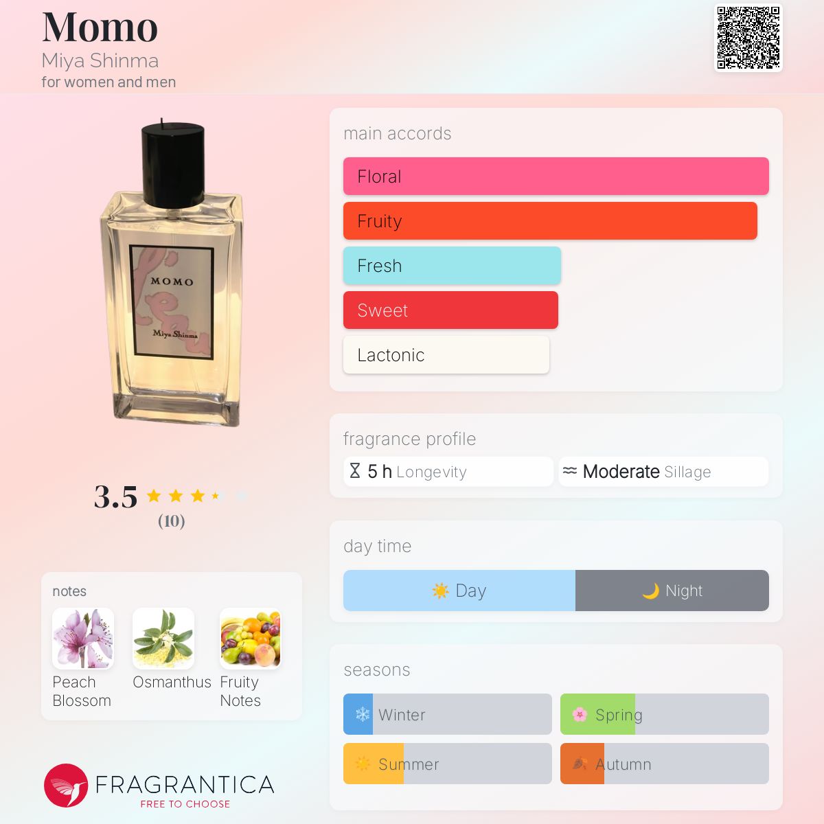 عطر ادکلن مومو میا شینما - Momo Miya Shinma - بررسی، قیمت و خرید