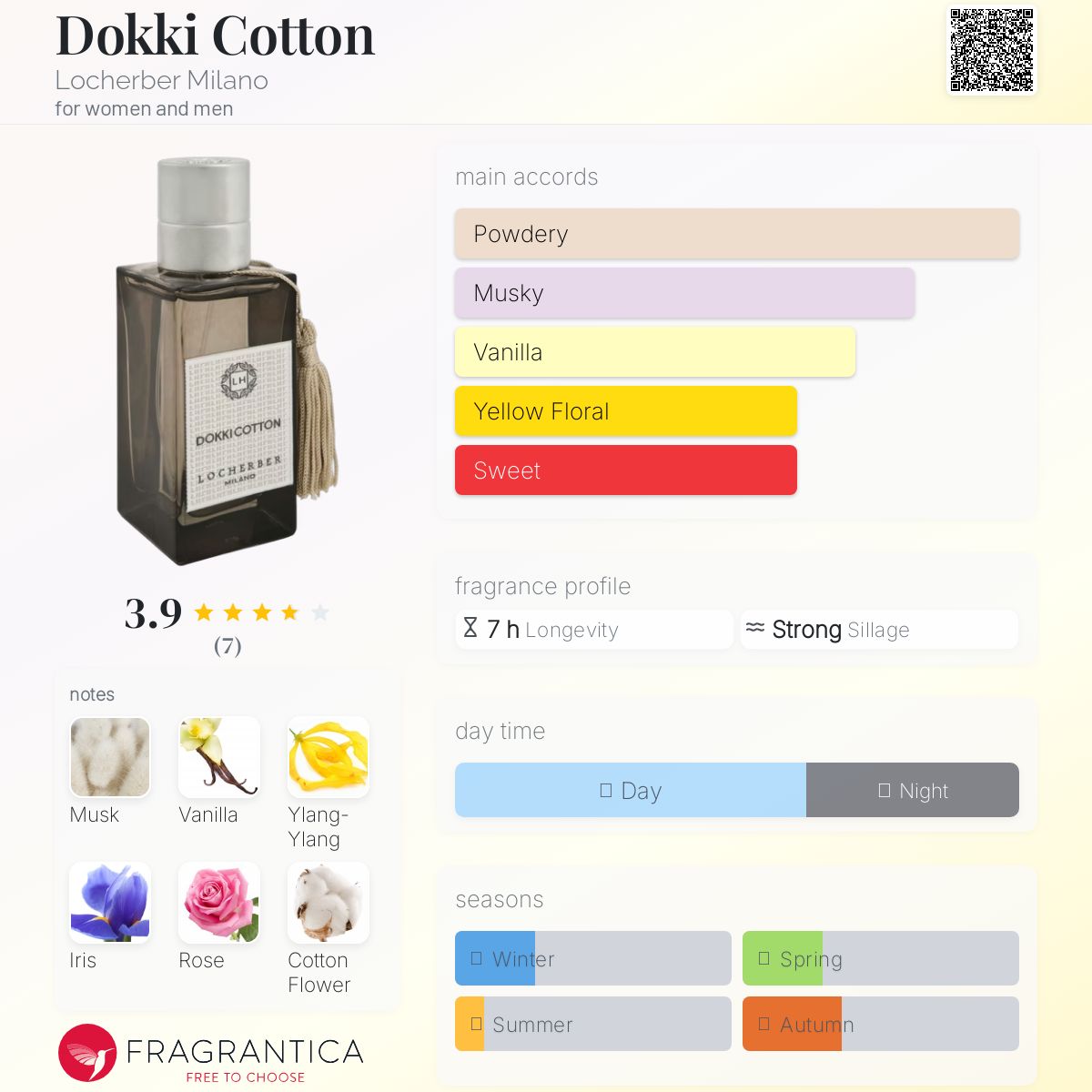 عطر ادکلن دوکی کاتن لوچربر میلانو - Dokki Cotton Locherber Milano - بررسی، قیمت و خرید