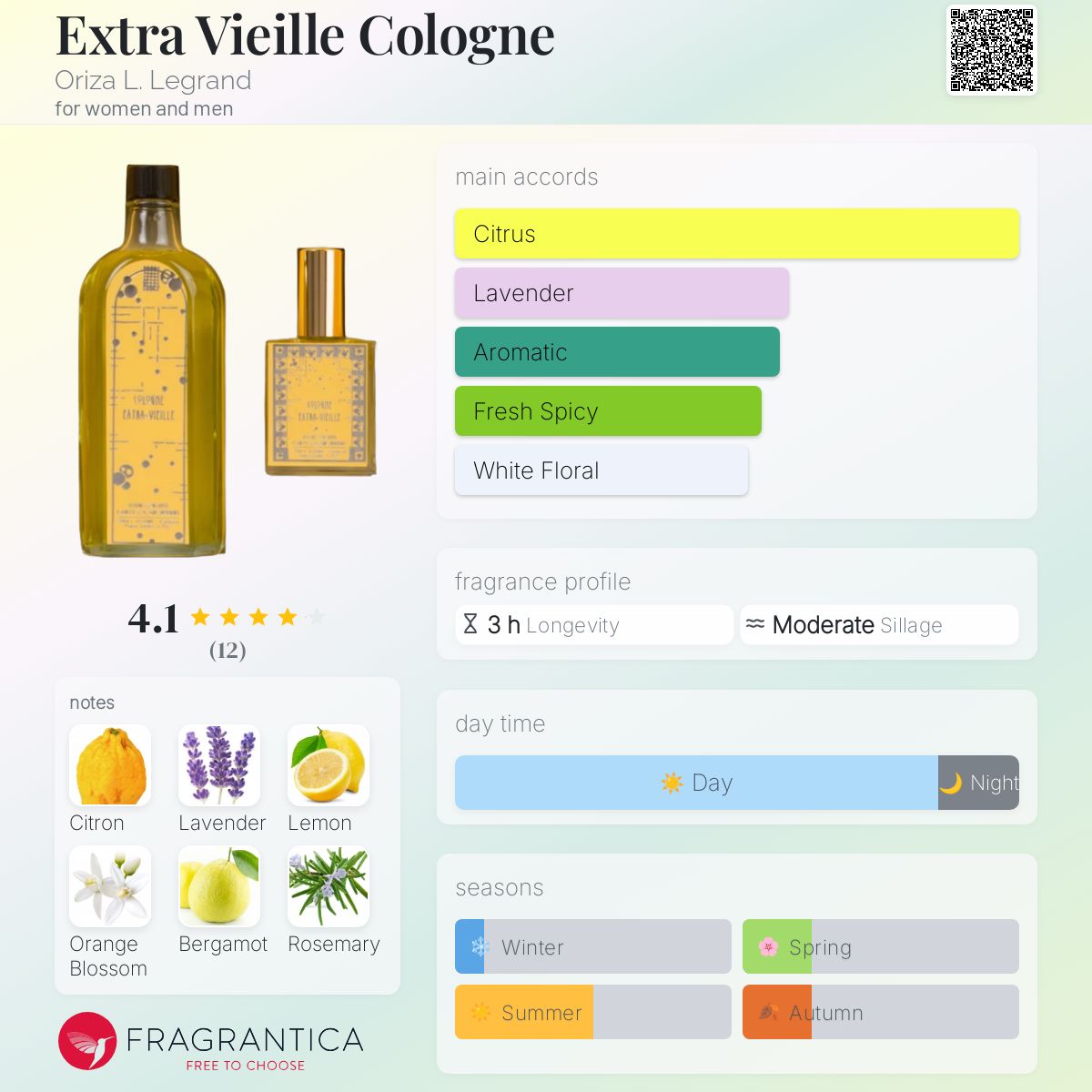 عطر ادکلن اِکسترا ویِی کُلُن اوریزا ال. لگراند - Extra Vieille Cologne Oriza L. Legrand - بررسی، قیمت و خرید