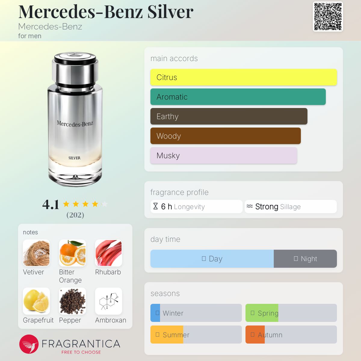 عطر ادکلن مرسدس بنز سیلور مرسدس بنز - Mercedes-Benz Silver Mercedes-Benz - بررسی، قیمت و خرید