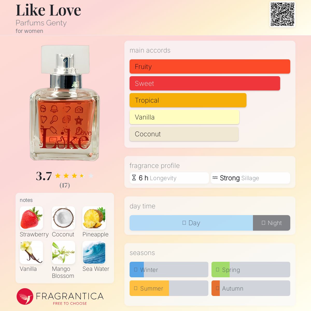 عطر ادکلن لایک لاو پرفیوم ژنتی - Like Love Parfums Genty - بررسی، قیمت و خرید
