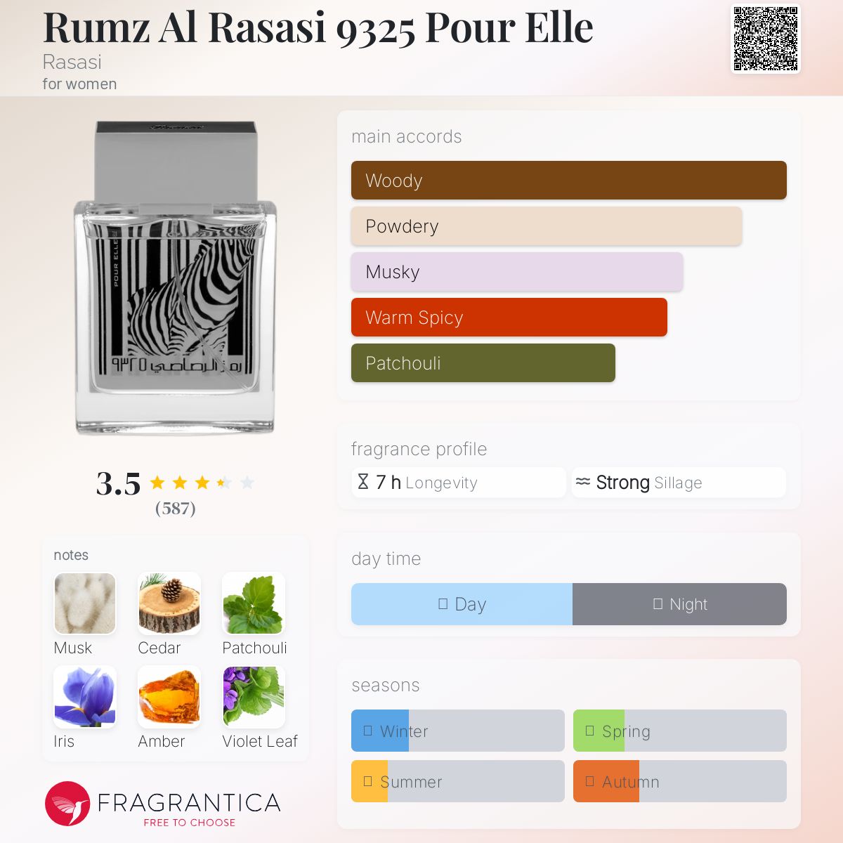 عطر ادکلن رومز الراسی ۹۳۲۵ پور اله رساسی - Rumz Al Rasasi 9325 Pour Elle Rasasi - بررسی، قیمت و خرید
