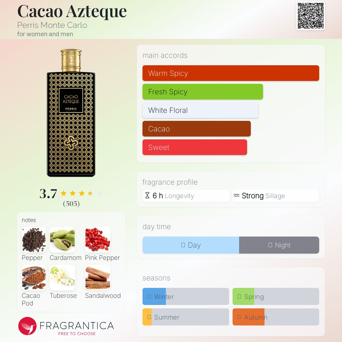 عطر ادکلن کاکائو آزتک پریس مونت کارلو - Cacao Azteque Perris Monte Carlo - بررسی، قیمت و خرید