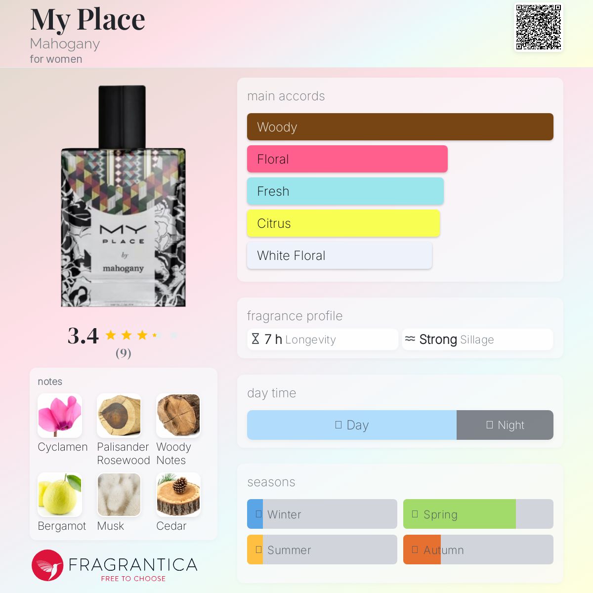 عطر ادکلن مای پلیس ماهگونی - My Place Mahogany - بررسی، قیمت و خرید