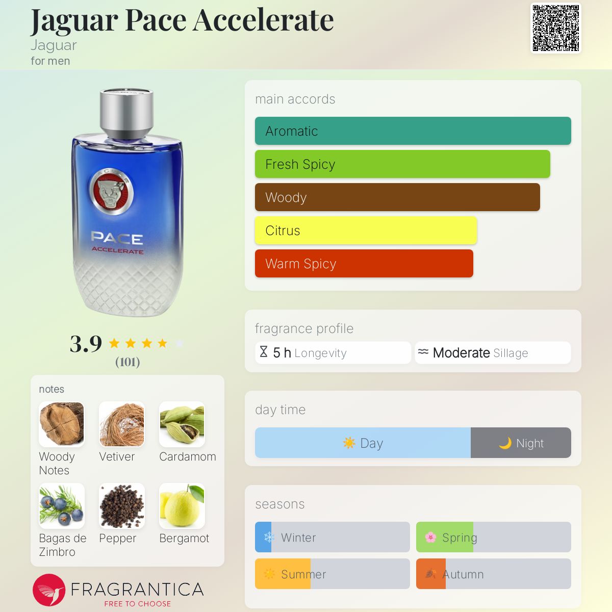 عطر ادکلن جگوار پیس اکسلیت جگوار - Jaguar Pace Accelerate Jaguar - بررسی، قیمت و خرید