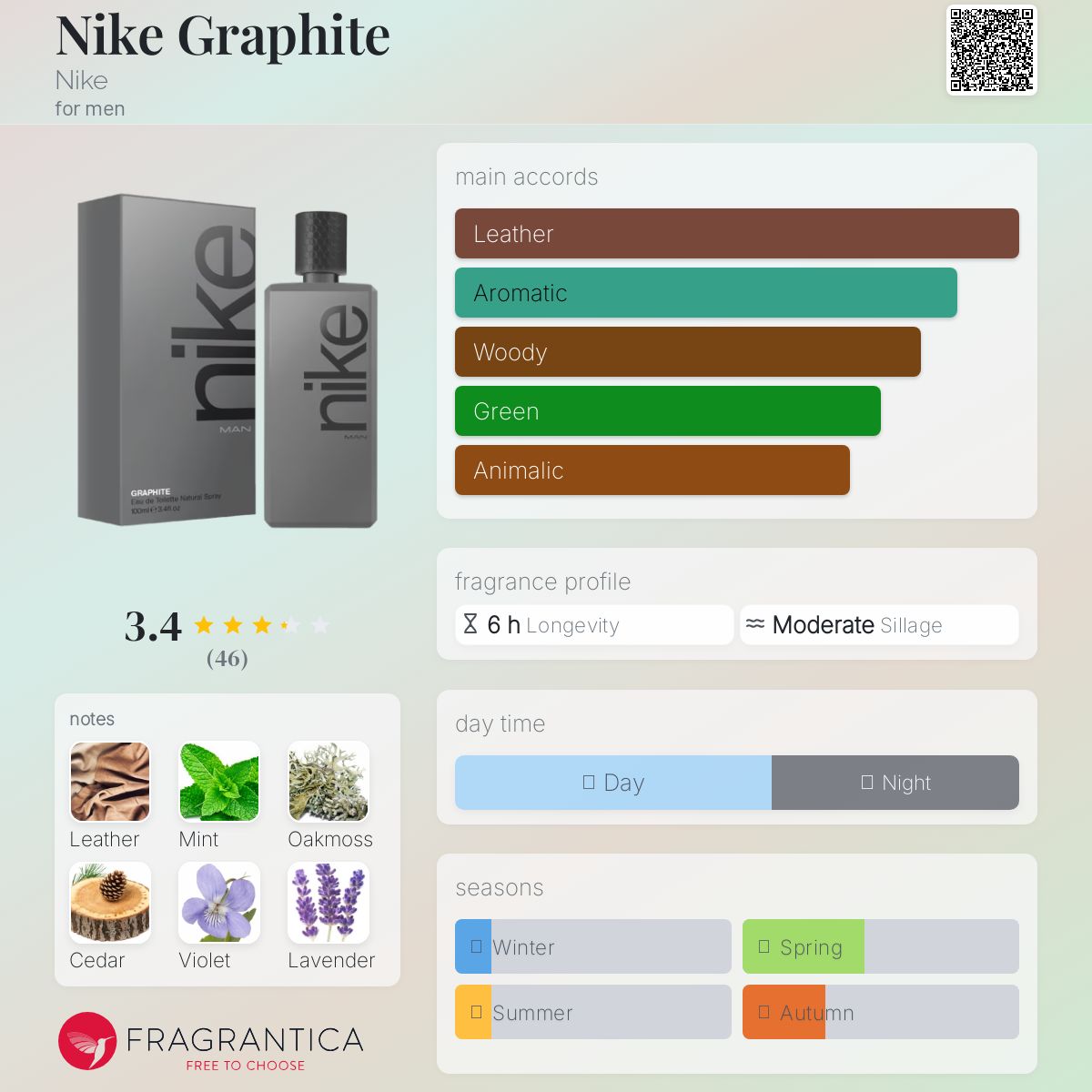 عطر ادکلن نایکی گرافیت نایکی - Nike Graphite Nike - بررسی، قیمت و خرید