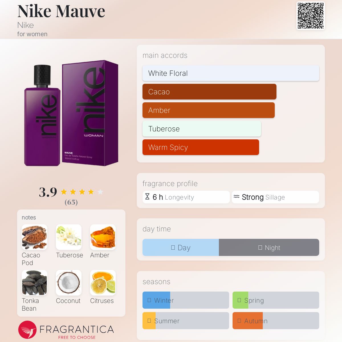 عطر ادکلن نایکی ماو نایکی - Nike Mauve Nike - بررسی، قیمت و خرید