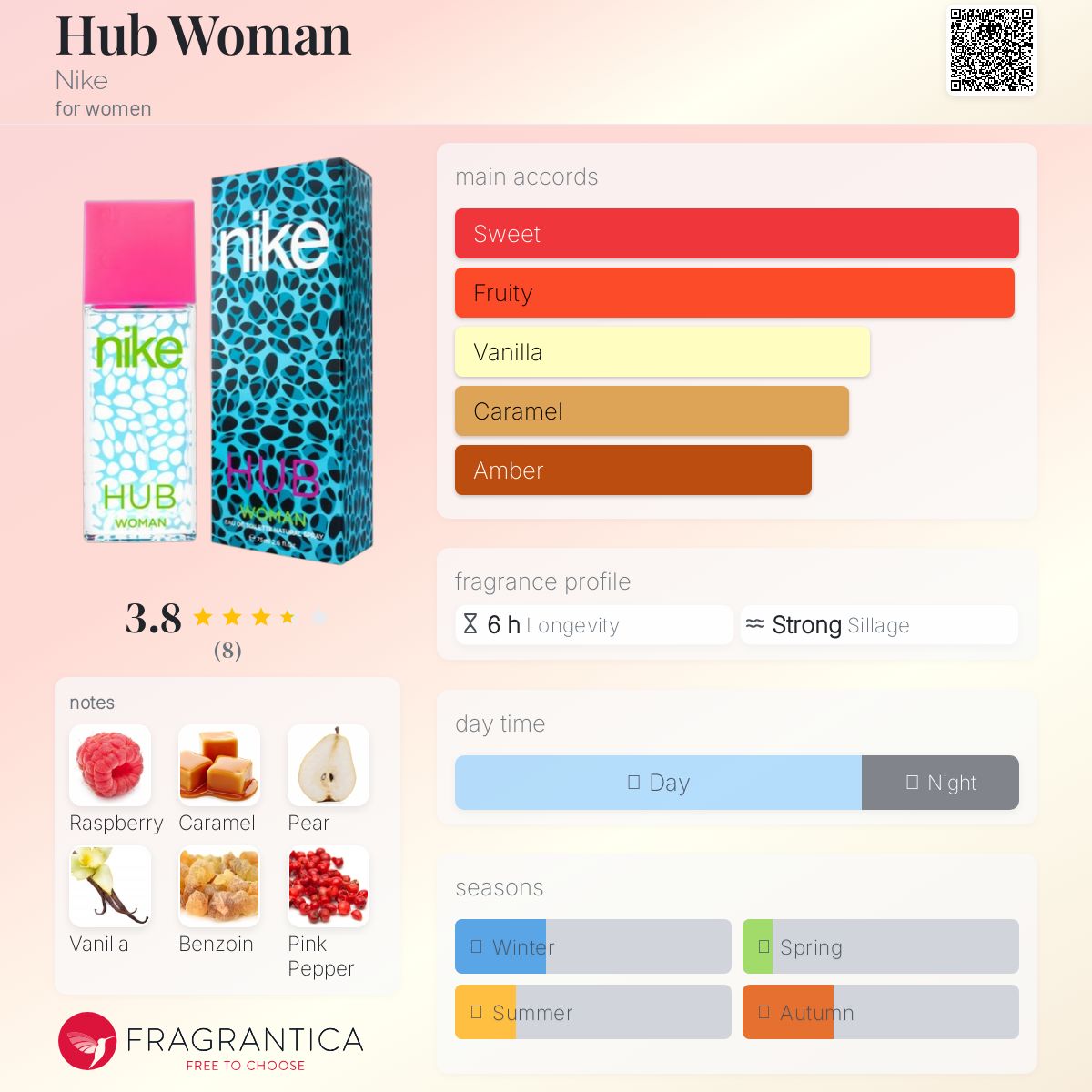 عطر ادکلن هاب وومن نایکی - Hub Woman Nike - بررسی، قیمت و خرید