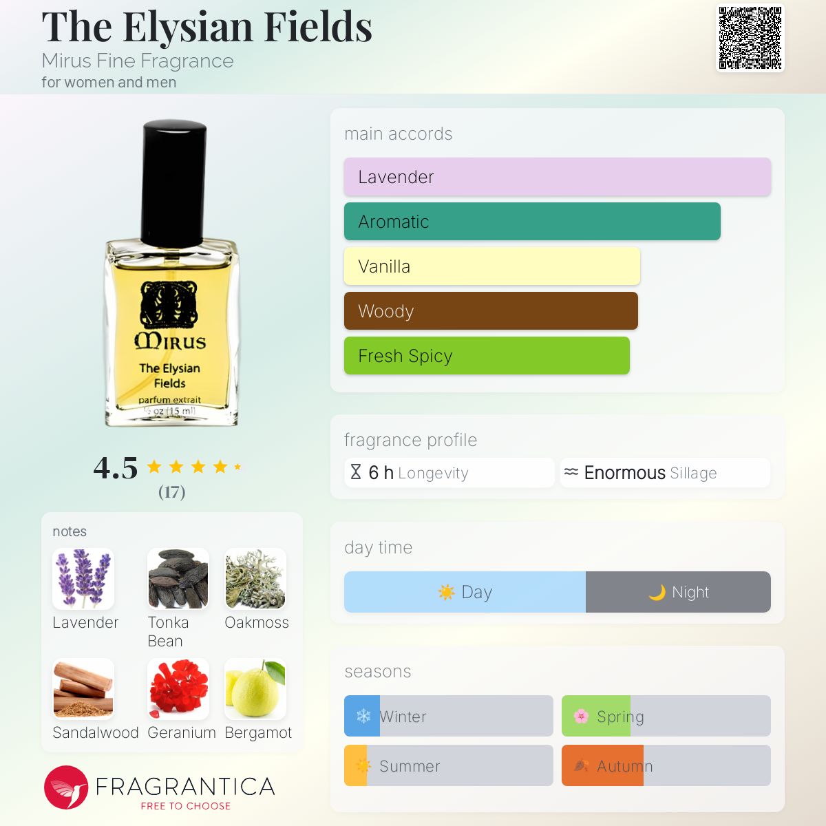 عطر ادکلن دی الیژن فیلدز میروس فاین فرگرنس - The Elysian Fields Mirus Fine Fragrance - بررسی، قیمت و خرید