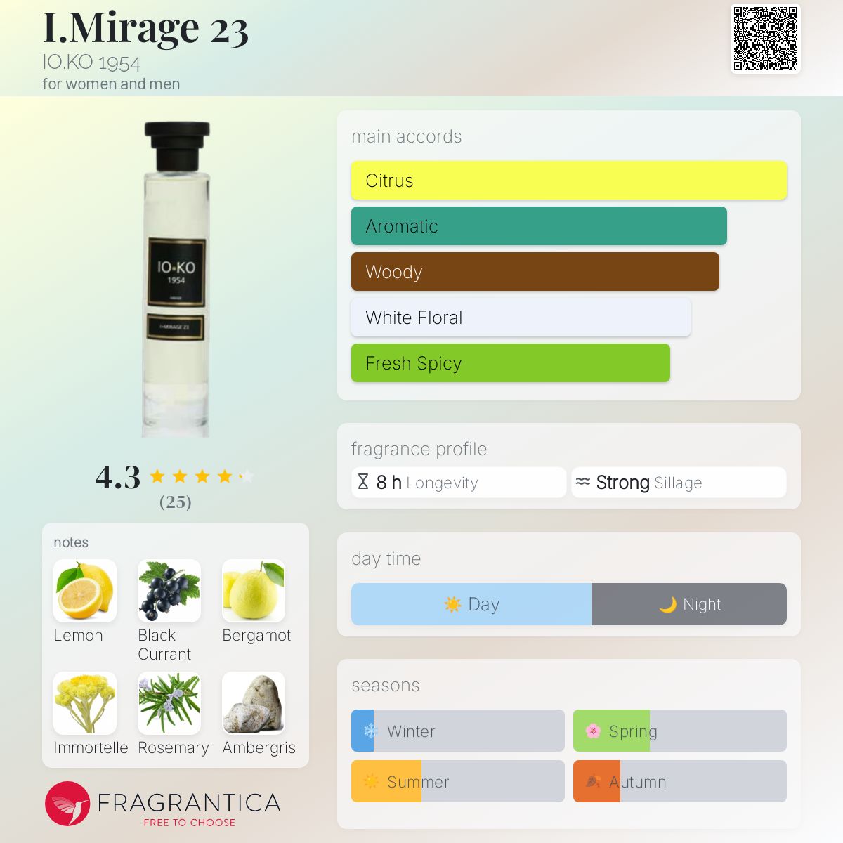 عطر ادکلن ای میراژ ۲۳ آیِ کو ۱۹۵۴ - I.Mirage 23 IO.KO 1954 - بررسی، قیمت و خرید