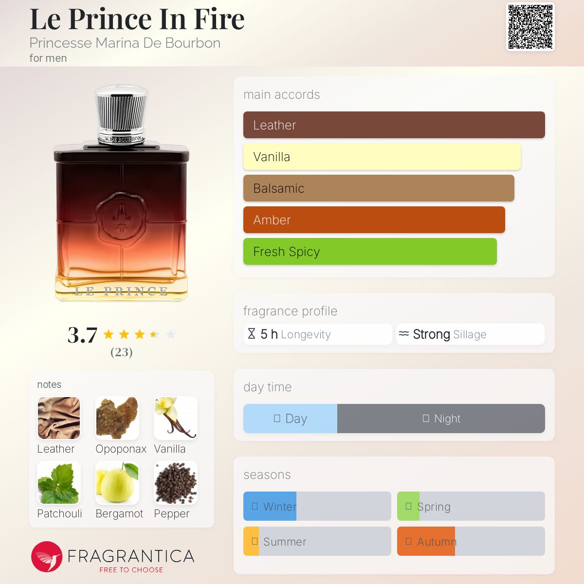 عطر ادکلن لو پرینس این فایر پرنس مارینا دی بوربون - Le Prince In Fire Princesse Marina De Bourbon - بررسی، قیمت و خرید