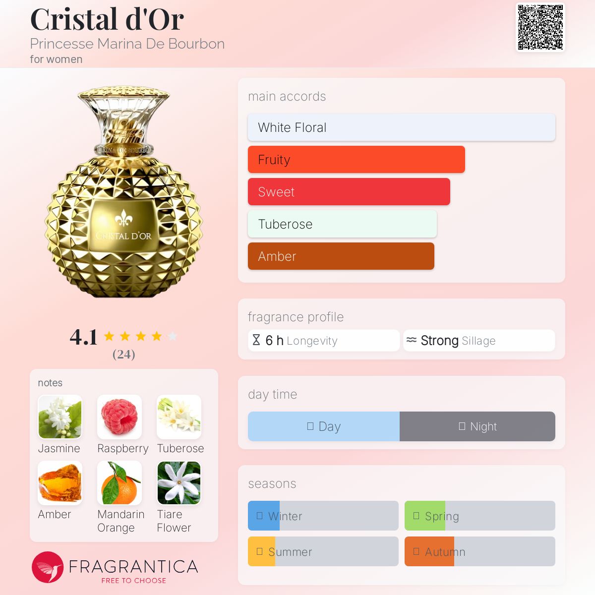عطر ادکلن کریستال دور پرنسس مارینا د بوربون - Cristal d'Or Princesse Marina De Bourbon - بررسی، قیمت و خرید