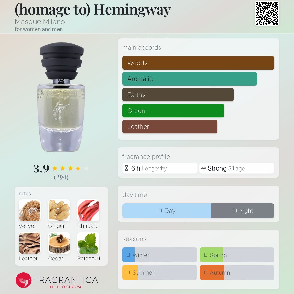 عطر ادکلن اُماج تو همینگوی ماسك ميلانو - (homage to) Hemingway Masque Milano - بررسی، قیمت و خرید