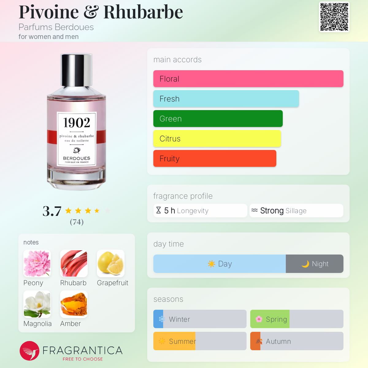 عطر ادکلن پیون و ریوبارب پرفیوم بردوس - Pivoine & Rhubarbe Parfums Berdoues - بررسی، قیمت و خرید