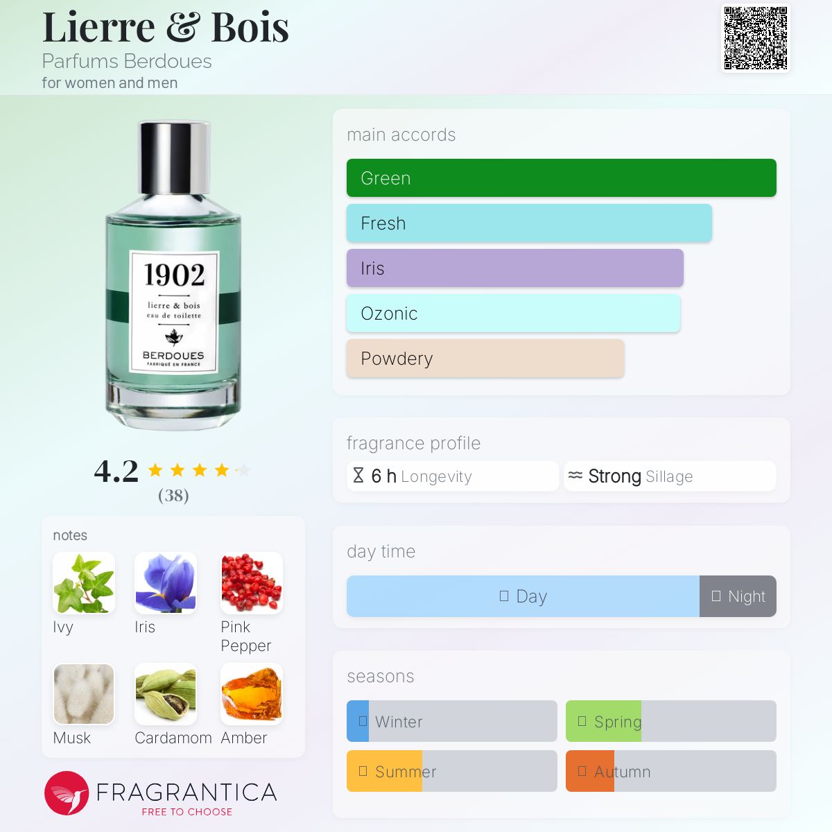 عطر ادکلن لیر اند بوی پرفیوم بردوس - Lierre & Bois Parfums Berdoues - بررسی، قیمت و خرید
