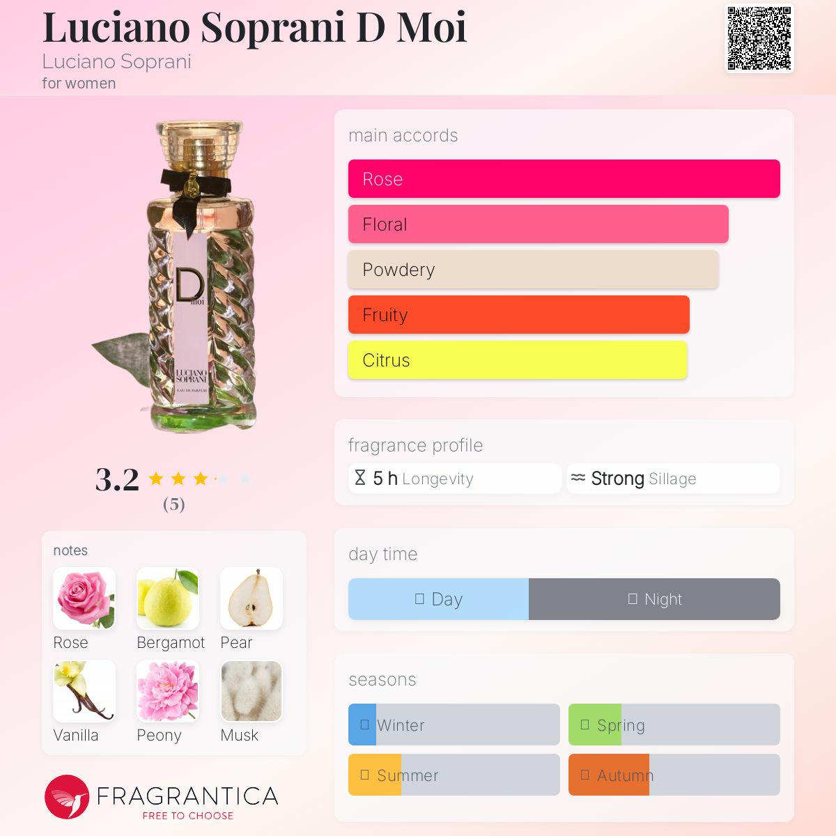 عطر ادکلن لوچیانو سوپرانی دی موی لوسیانو سوپرانی - Luciano Soprani D Moi Luciano Soprani - بررسی، قیمت و خرید