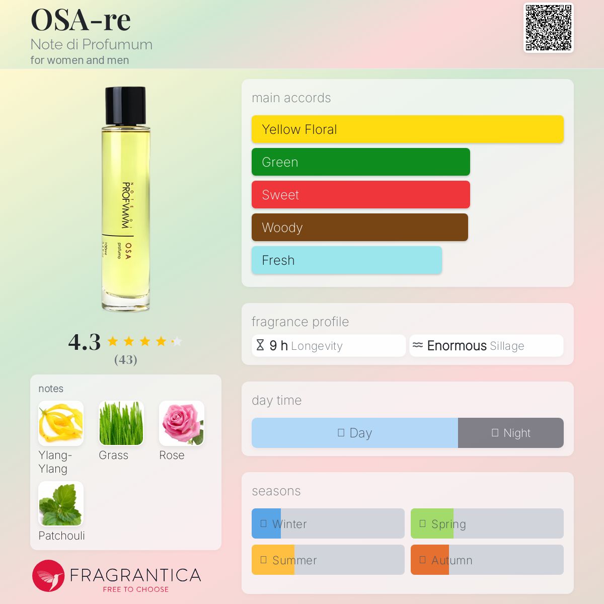 عطر ادکلن اوزاره نوت دی پروفوم - OSA-re Note di Profumum - بررسی، قیمت و خرید