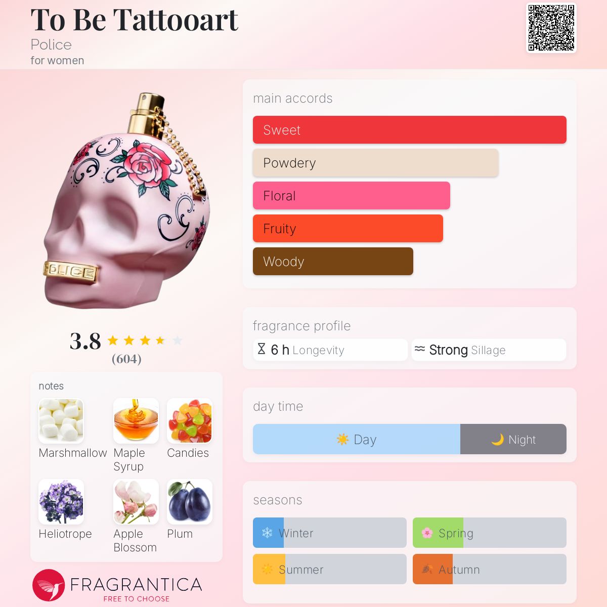 عطر ادکلن تو بی تتو آرت پلیس - To Be Tattooart Police - بررسی، قیمت و خرید