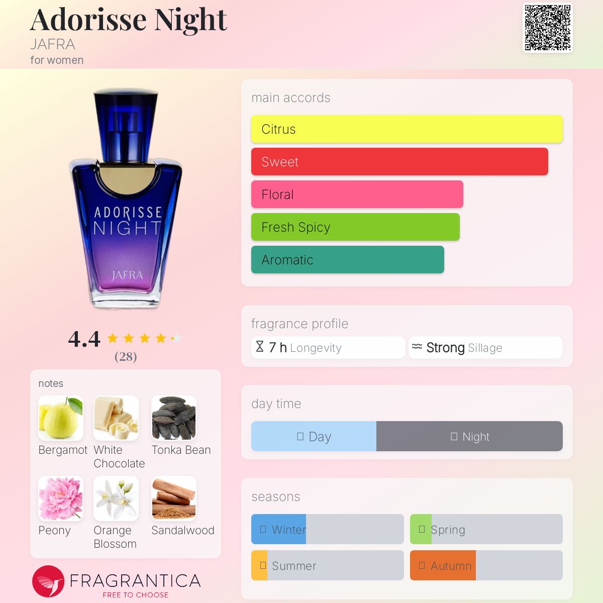 عطر ادکلن آدوریس نایت جفرا - Adorisse Night JAFRA - بررسی، قیمت و خرید