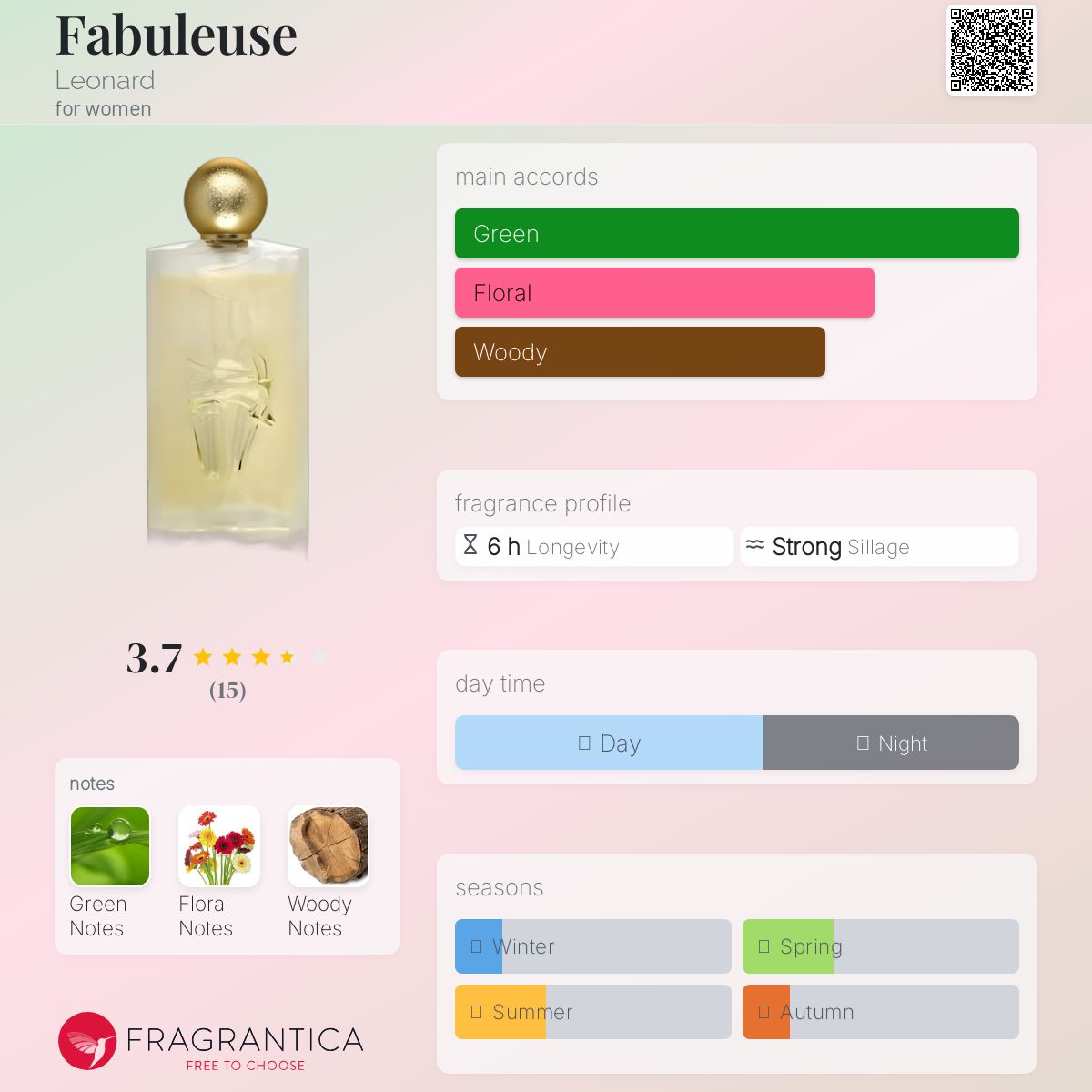 عطر ادکلن فابولوز لئونارد - Fabuleuse Leonard - بررسی، قیمت و خرید