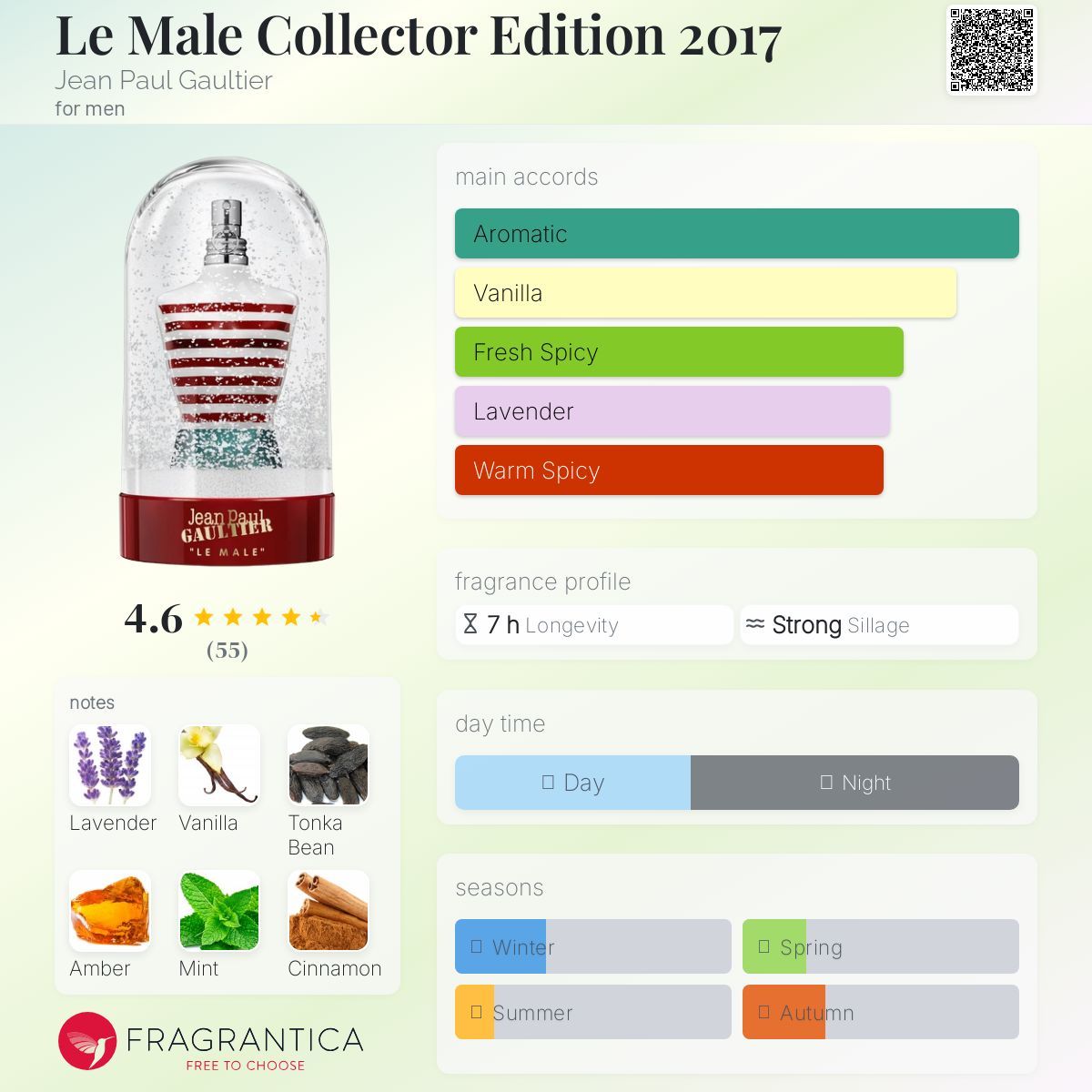عطر ادکلن له مل کالکتور ادیشن ۲۰۱۷ ژان پل گوتیه - Le Male Collector Edition 2017 Jean Paul Gaultier - بررسی، قیمت و خرید