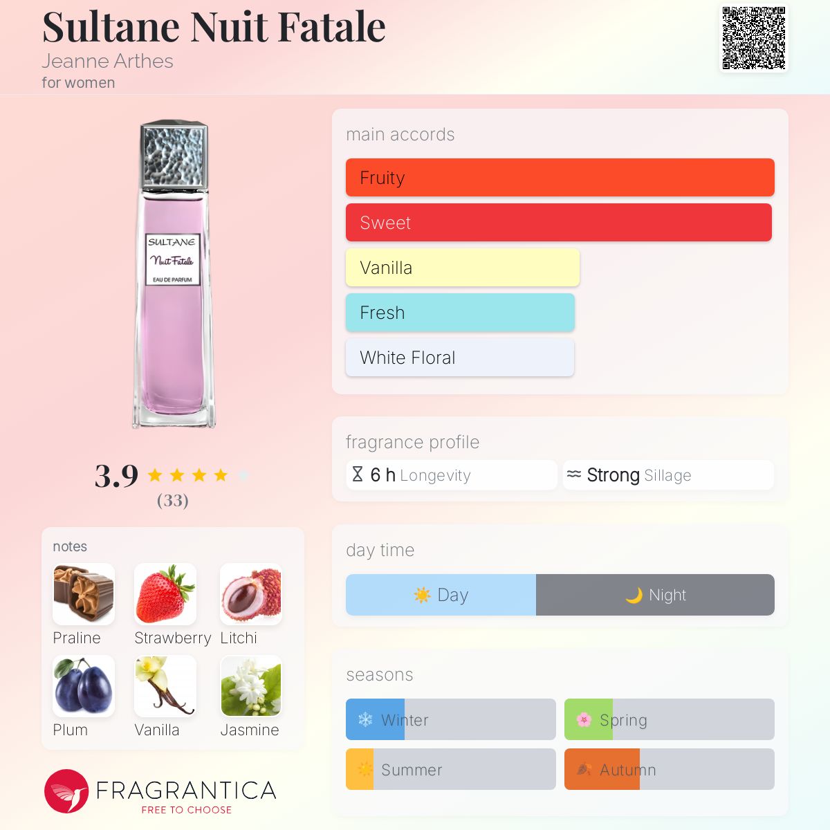 عطر ادکلن سولتان نویت فاتال ژان آرت - Sultane Nuit Fatale Jeanne Arthes - بررسی، قیمت و خرید