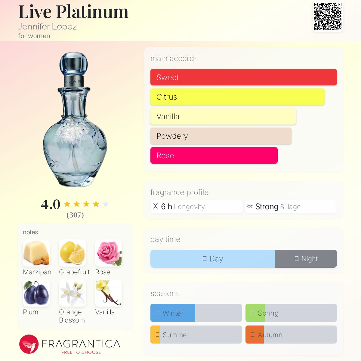 عطر ادکلن لایو پلاتینیوم جنیفر لوپز - Live Platinum Jennifer Lopez - بررسی، قیمت و خرید
