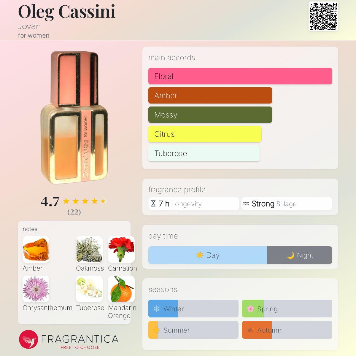 عطر ادکلن اولگ کاسینی جوان - Oleg Cassini Jovan - بررسی، قیمت و خرید
