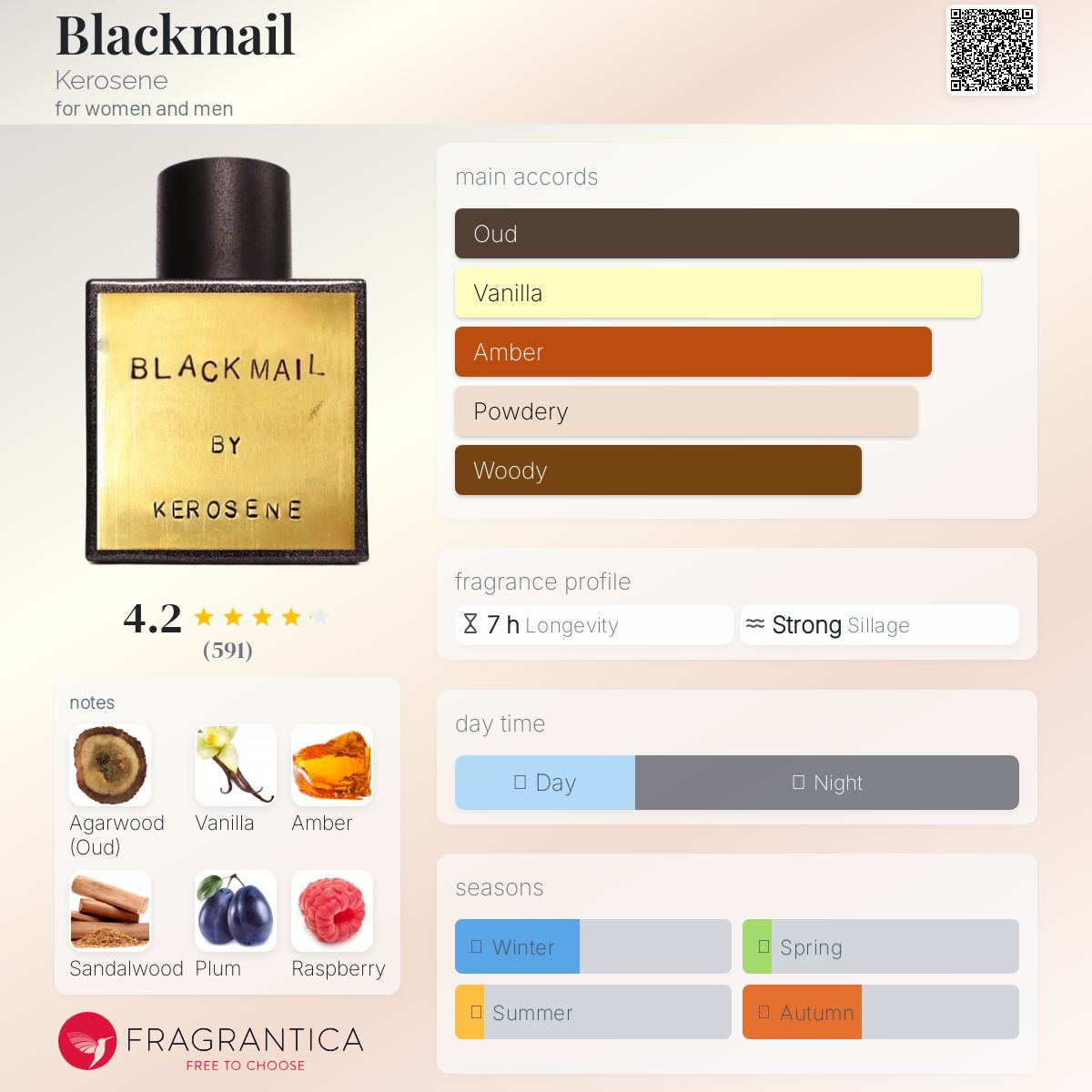 عطر ادکلن بلاک‌میل کروزین - Blackmail Kerosene - بررسی، قیمت و خرید