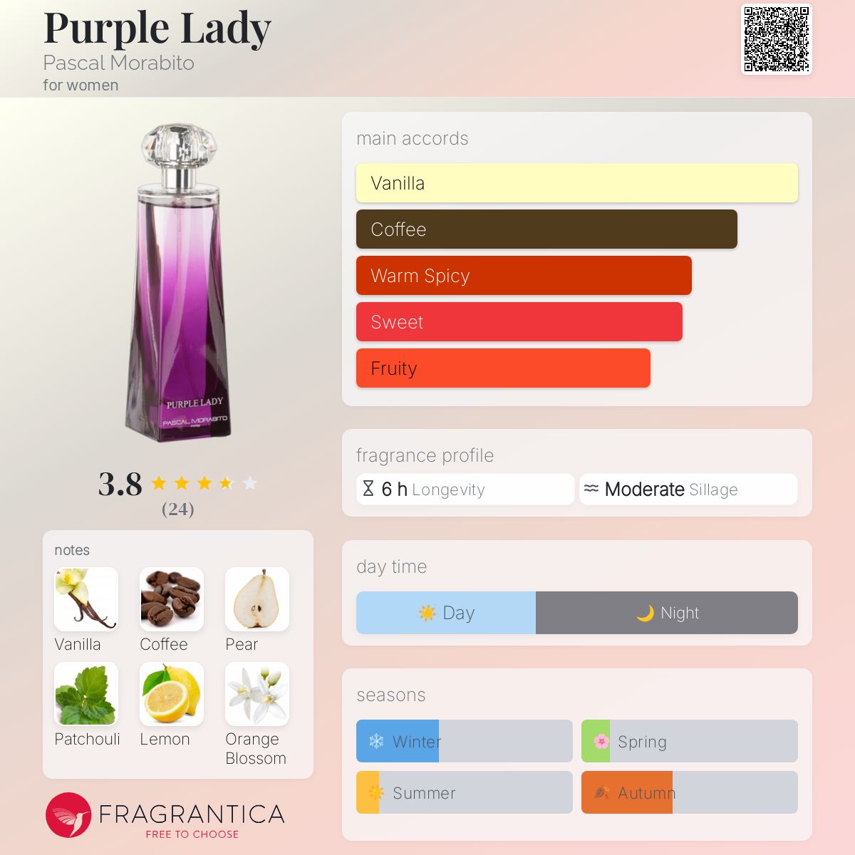 عطر ادکلن پرپل لیدی پاسکال مورابیتو - Purple Lady Pascal Morabito - بررسی، قیمت و خرید