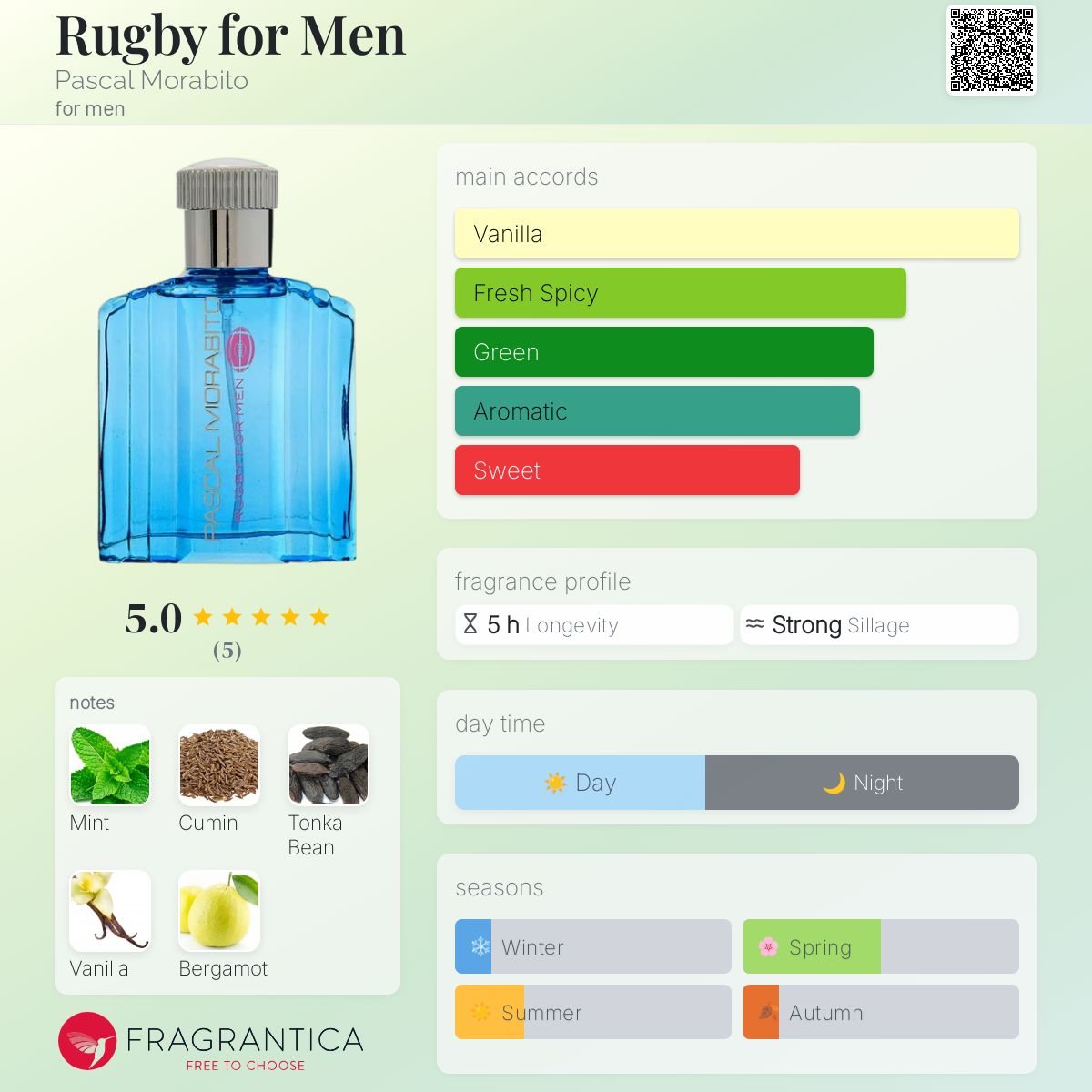 عطر ادکلن راگبی فور من پاسکال مورابیتو - Rugby for Men Pascal Morabito - بررسی، قیمت و خرید