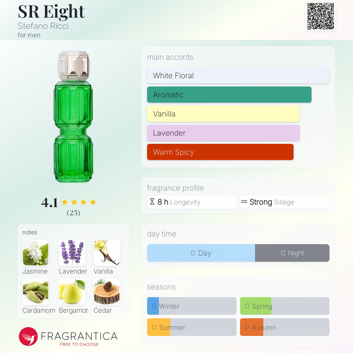 عطر ادکلن اس آر ایت استفانو ریچی - SR Eight Stefano Ricci - بررسی، قیمت و خرید