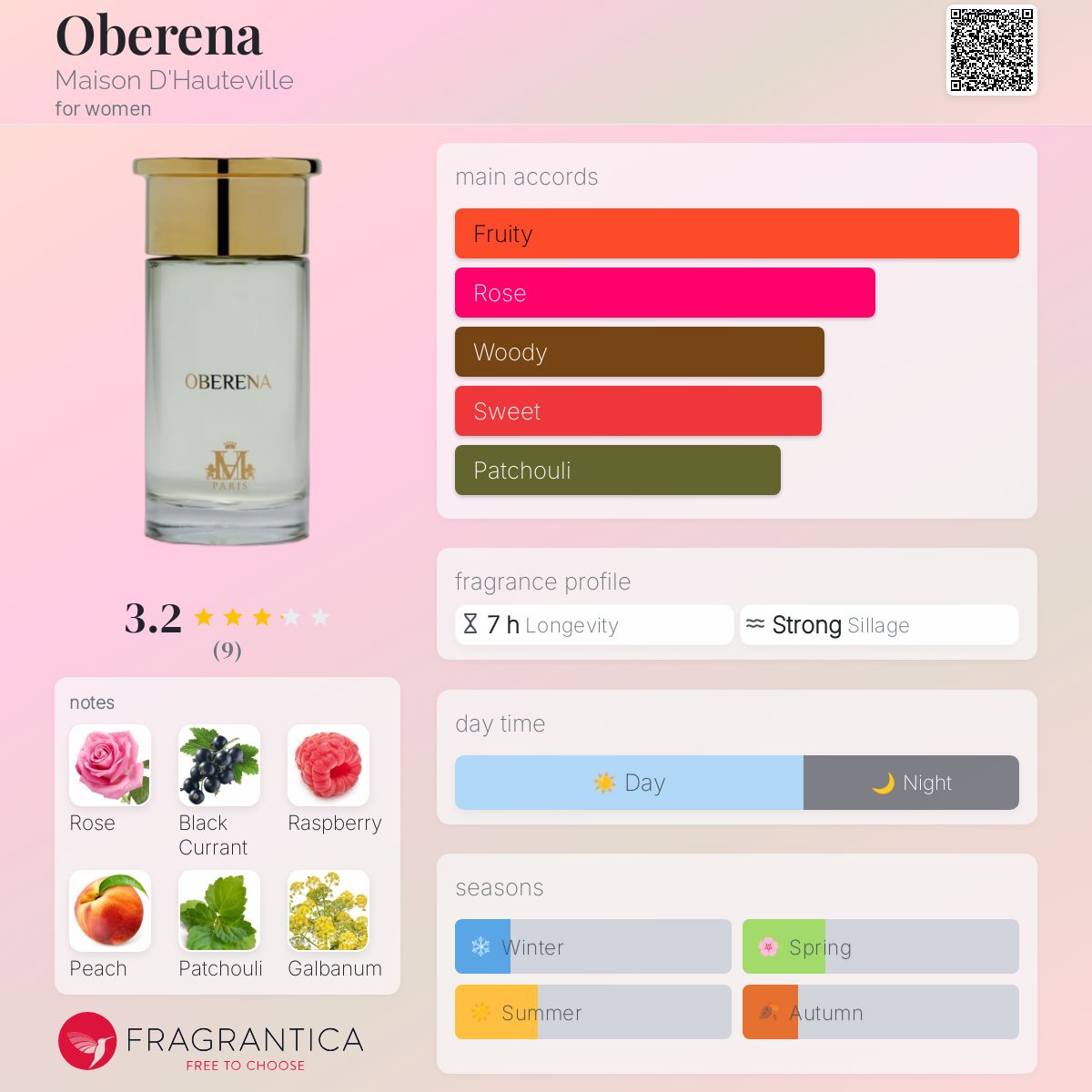 عطر ادکلن اوبرنا مزون دوتویل - Oberena Maison D'Hauteville - بررسی، قیمت و خرید