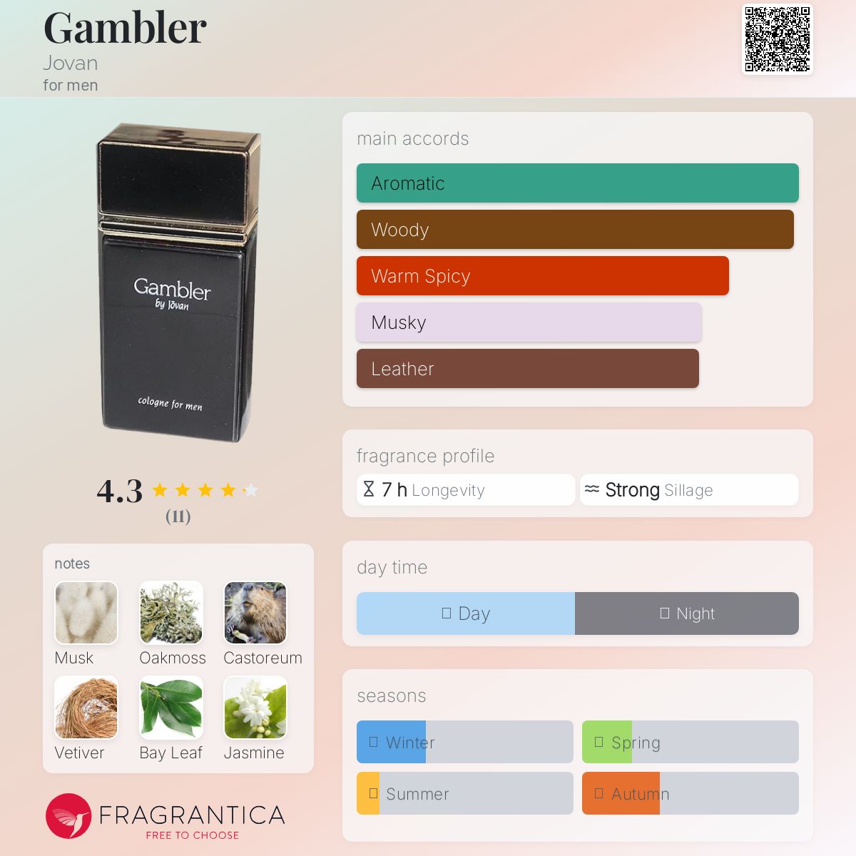 عطر ادکلن گمبلر جوون - Gambler Jovan - بررسی، قیمت و خرید